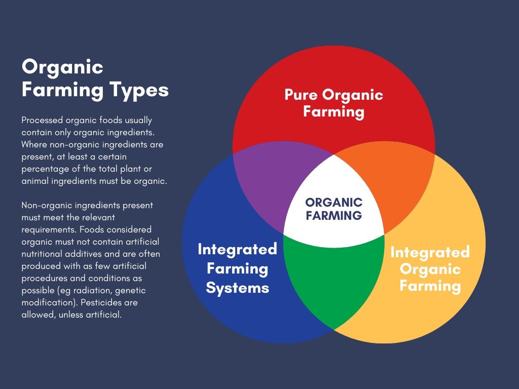 Organic Farming Types, Importances, Advantages and Benefits