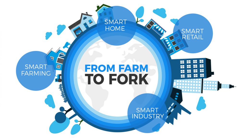 What is Farm to Fork concept?