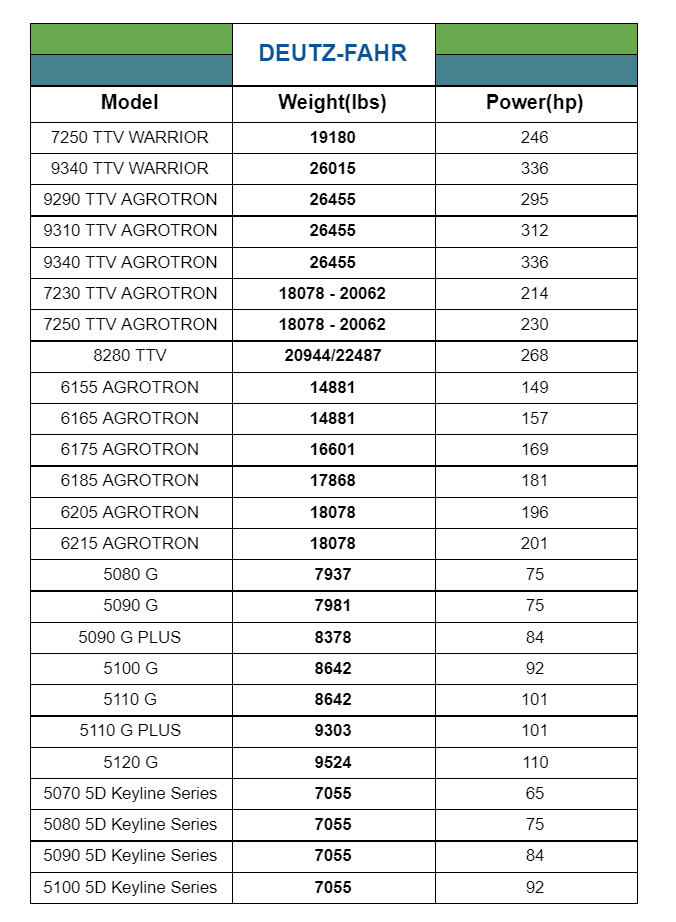 Tractor Weight: 10 Major Brands Compared (Including Chart) - Tractor weight: Deutz-Fahr