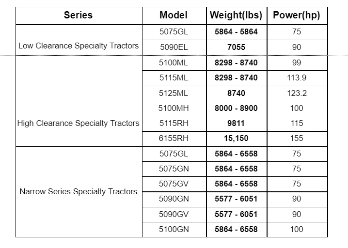 Tractor Weight: 10 Major Brands Compared (Including Chart) - Tractor Weight: John Deere Specialty Tractors