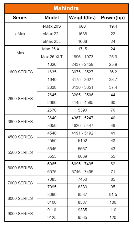 Tractor Weight: 10 Major Brands Compared (Including Chart) - Tractor weight: Mahindra