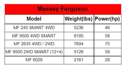 Tractor Weight: 10 Major Brands Compared (Including Chart) - Tractor weight: Massey Ferguson