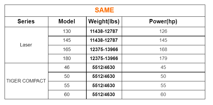 Tractor Weight: 10 Major Brands Compared (Including Chart) - Tractor Weight: SAME